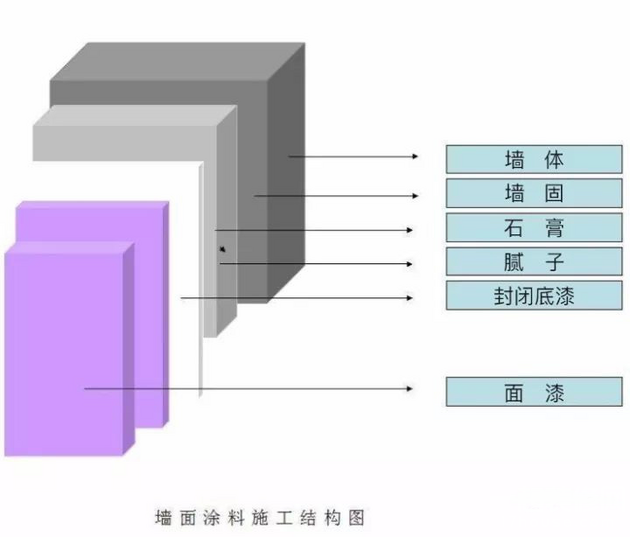 三分钟告诉你辅材选购的秘密